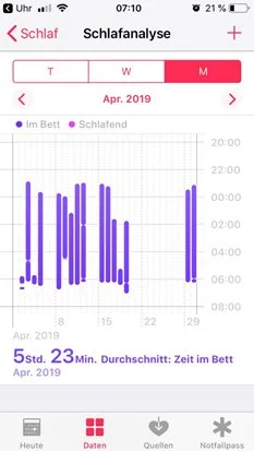 Gráfico de datos de sueño 2