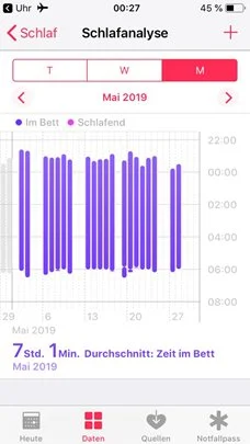 Gráfico de datos de sueño 3